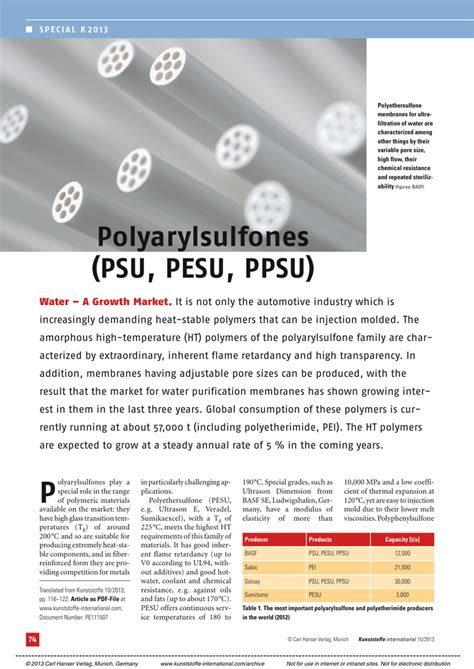 Polyarylsulfones (PSU, PESU, PPSU).